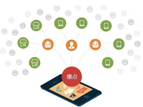 繁昌为什么越来越多的企业通过软文营销来引流